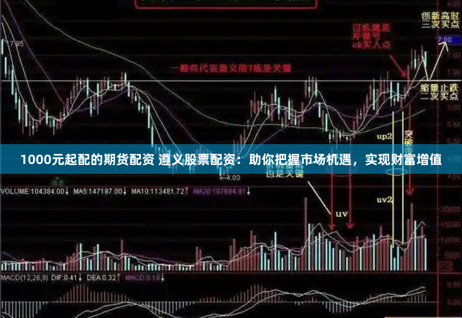 1000元起配的期货配资 遵义股票配资：助你把握市场机遇，实现财富增值